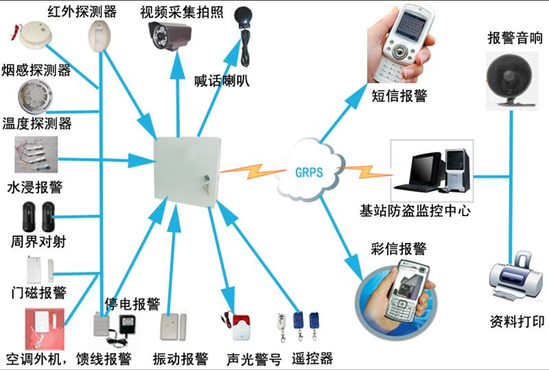 基站防盗报警器、野外基站防盗报警器、基站防盗解决方案