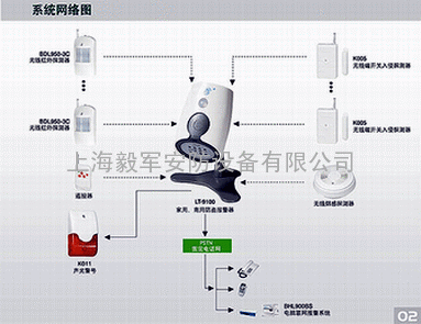 上海报警器供应商，上海防盗报警器安装，上海防盗报警器批发