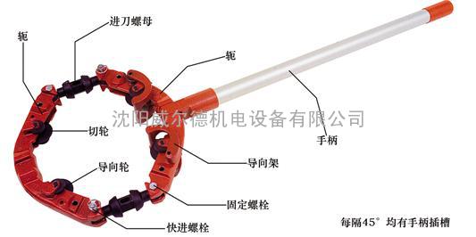 力得无火花、无屑割管机