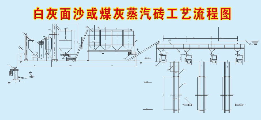 白灰面沙或煤灰煤矸石蒸汽砖成套设备工艺流程图