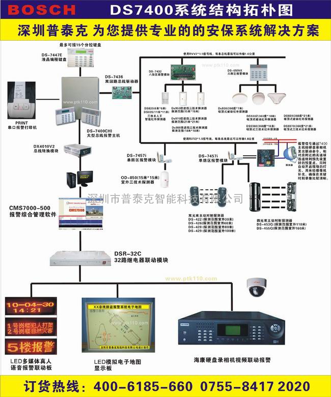 DS7400XI总线制报警主机