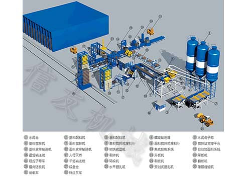 全自动砌块出产线|砌块成型机|免烧砖机|信友全自动制砖生产线