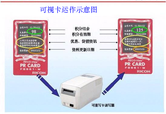 西安热敏可视卡 视窗卡