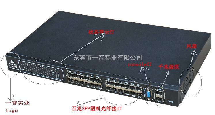 管理型塑料光纤交换机