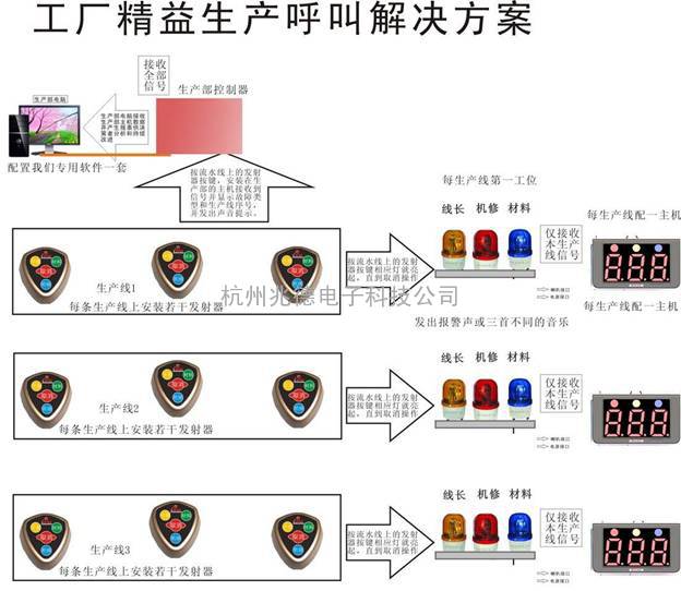 云南工厂无线呼叫器|大理车间流水线呼叫器|浙江讯及无线呼叫器价格