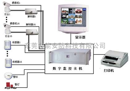 东莞监控系统,东莞闭路监控,东莞监控安装公司