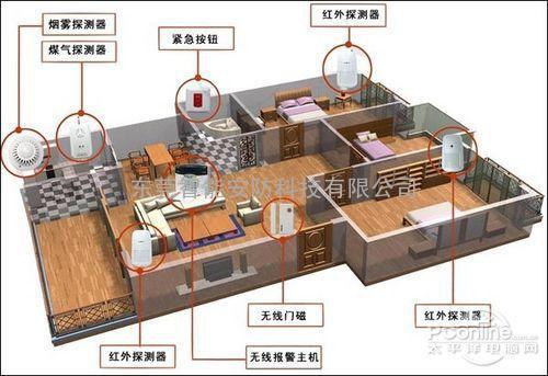 东莞防盗报警系统组成分析,东莞防盗报警器适用范围