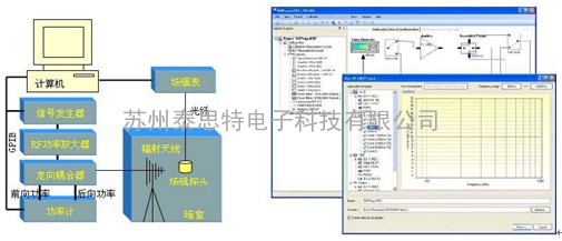射频辐射抗扰度测试系统控制软件