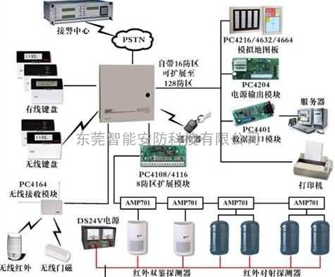 东莞小区家庭报警系统,东莞自动拨号报警,东莞电话报警器