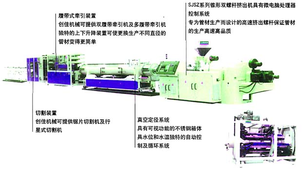 SJGF系列管材生产线