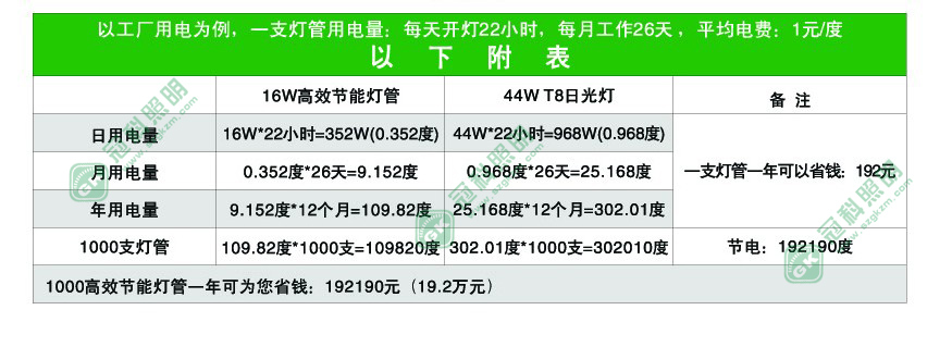 恒温管中管节能日光灯，广东管中管品牌，冠科照明