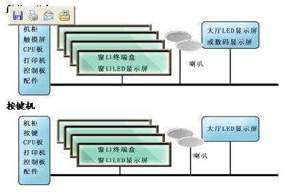 杭州银行排队呼叫器|浙江杭州医院排队系统|杭州讯及无线呼叫器