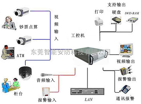 东莞监控服务,东莞监控系统维护,东莞监控维修