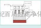 供应世纪百川自洁式空气过滤器