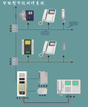 可视对讲门铃|小区对讲系统|楼宇可视对讲