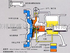 米顿罗公司计量泵系列