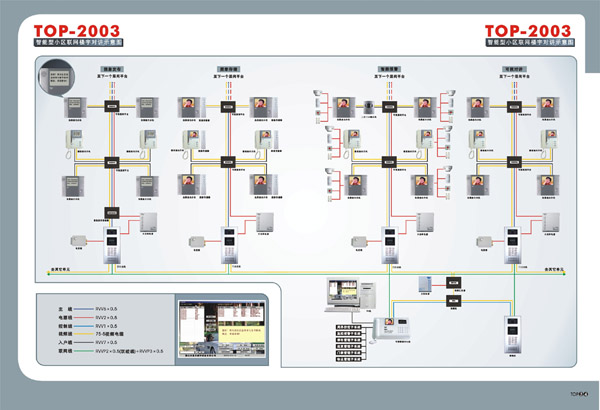 楼宇对讲系统,楼宇可视对讲,可视楼宇对讲系统