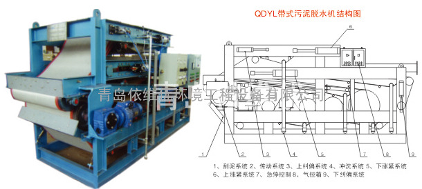 QDYL带式污泥脱水机成套设备