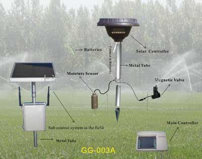GSM群控无线太阳能土壤湿度控制自动灌溉系统GG-003A 美国专利.中国发明专利.