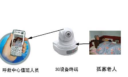 3G监控器,联通3G手机监控器,3G视频监控