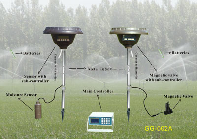 群控无线太阳能土壤湿度控制自动灌溉系统GG-002B 通过FCC认证