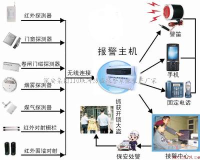 技防联网报警器|技防联网报警器厂家|技防联网报警系统