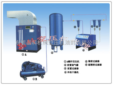 东莞专业维修凌格风螺杆式空压机