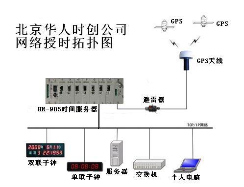 子母钟系统时间显示屏_GPS时钟显示屏