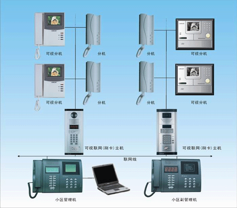 楼宇对讲产品|联网楼宇对讲系统|可视楼宇对讲