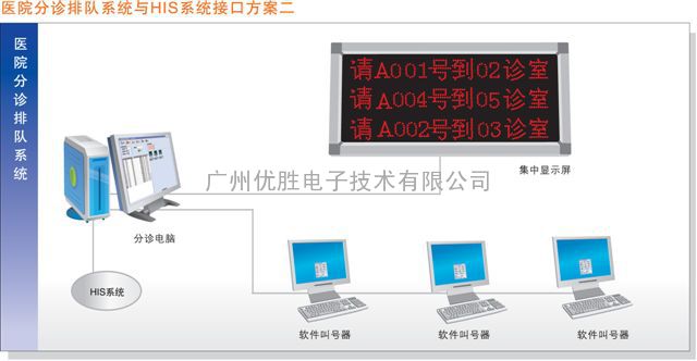 杭州医院分诊排队叫号机、价格实惠，品种多样