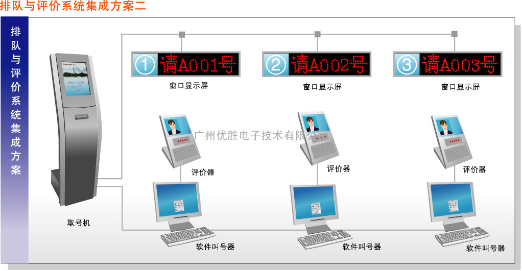 排队机，银行排队叫号系统，医院排队系统15017587968