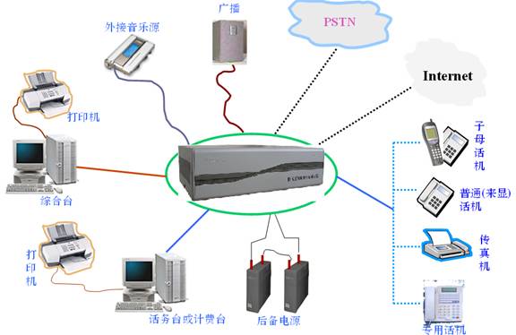 学校 工厂 公司内线电话交换机 青岛专业销售 维修维护