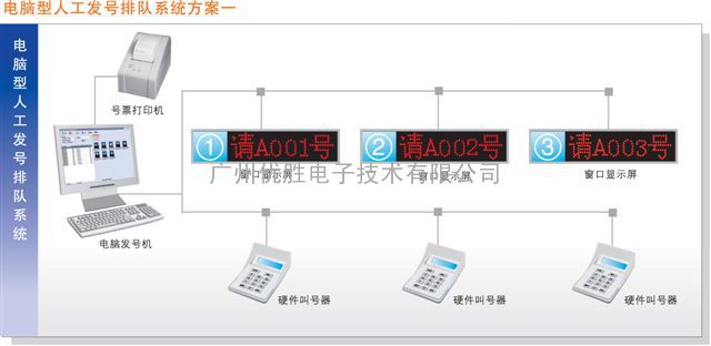 广州排队机厂家，优胜电子技术有限公司竭诚为你服务！