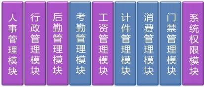  苏州考勤机,江苏考勤机,吴江一卡通系统公司,可以应付客户验厂的系统,无锡企业一卡通