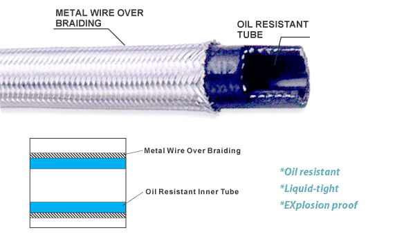 Oil Resistant Braided Flexible rubber Conduit for 