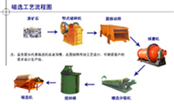 中科加气混凝土生产设备/砂加气设备/蒸压加气混凝土生产设备