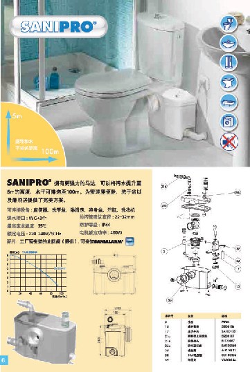 污水提升器上海凯博泵业SFA总代升利倍SANIBEST PRO