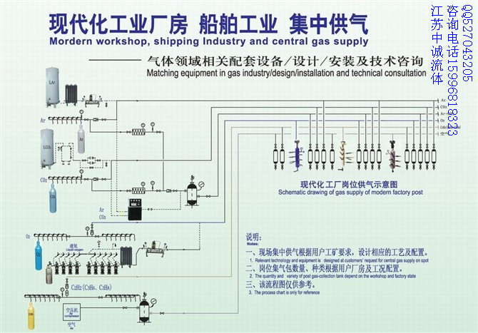 现在化工业厂房集中供气系统工艺流程图5