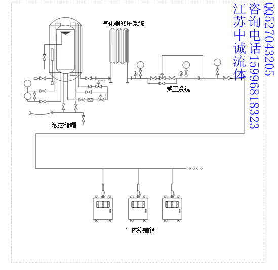 现在化工业厂房集中供气系统设计与安装管道清理