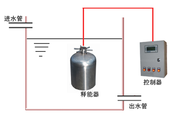 储水自洁器