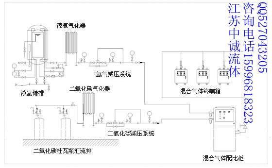 现在化工业厂房集中供气系统工艺流程图1