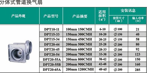 杭州哪里换气扇质量最好 哪里换气扇售后服务好