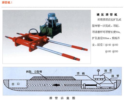 双缸液压顶管机，120T水泥顶管机，管道顶管机