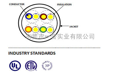 低价正品超五类网线，cat5e，双绞线