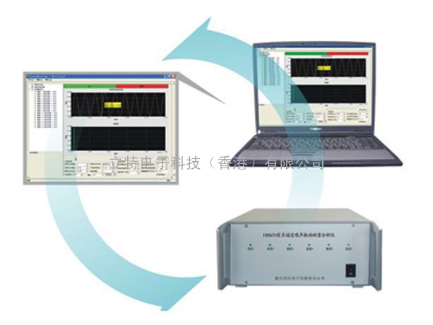 多通道噪声振动测量分析系统HS5670型