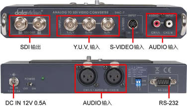 DAC-7    模拟转SDI信号转换器