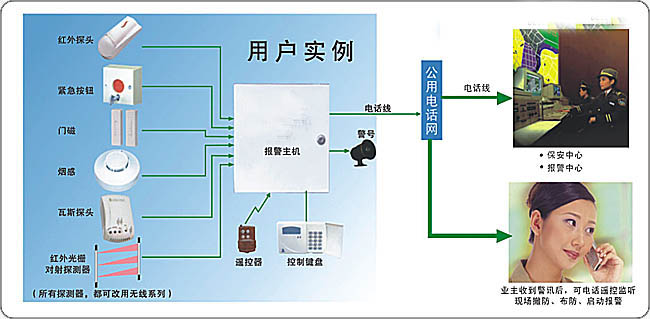 保安公司联网报警项目|城市联网报警系统|视频联网报警平台