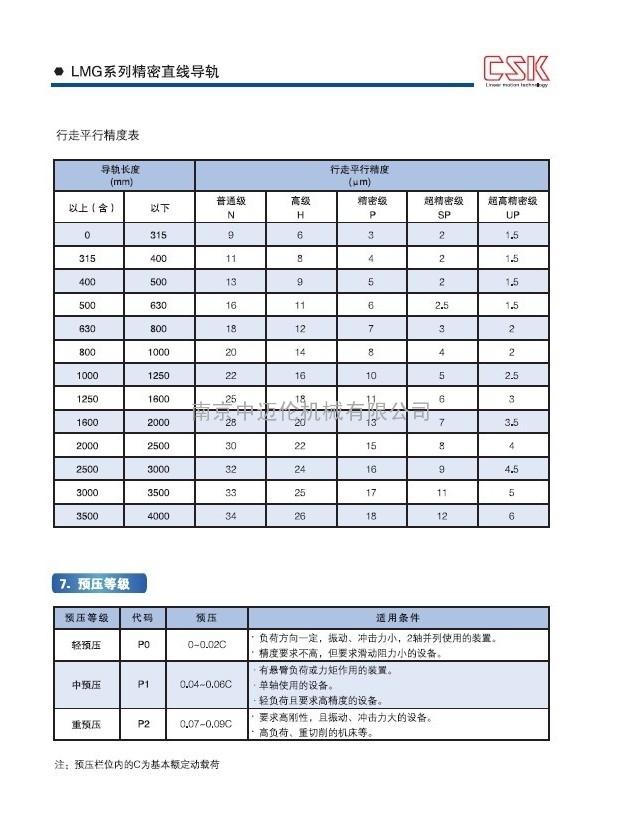 CSK直线导轨之预压