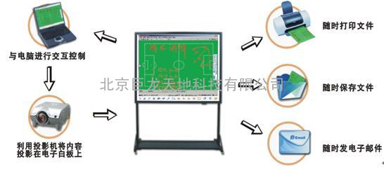 巨龙天地TD-9000交互式电子白板，电磁白板，多媒体会议室电子白板，互动电子白板