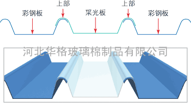 采光板型号玻璃钢采光板厂家 采光板公司河北省